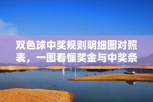 双色球中奖规则明细图对照表，一图看懂奖金与中奖条件，双色球中奖规则一图看懂，奖金与条件对照表